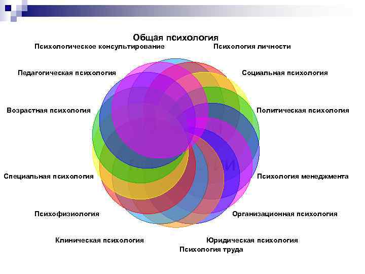 Отрасли психологии, психологические практики и психологические службы-37.04.01-1курс